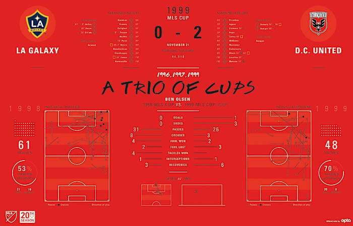 MLS-Cup-Data-Visualization-1999.jpg
